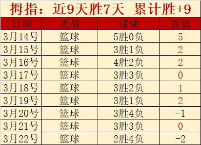 英超精彩,哈兰德独脚,弓绝杀帽子,世界杯竞猜,2026世界杯,竞猜技巧,足球预测,世界杯下注