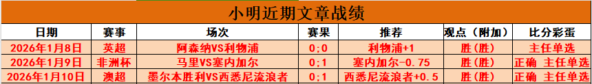 张琳艳回归,北京女足团,再战赛场,世界杯竞猜,2026世界杯,竞猜技巧,足球预测,世界杯下注