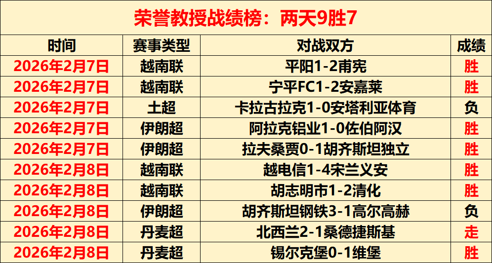 穆阿尼三场,五球,尤文,世界杯竞猜,2026世界杯,竞猜技巧,足球预测,世界杯下注