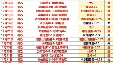 丹麦欧预赛决赛客场挑战，晋级前景分析