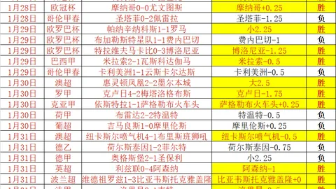 伊朗超劲旅霍拉马巴德蓄势待发，力争连战10胜7负突破瓶颈！