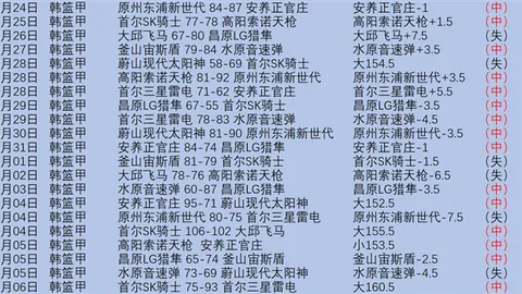 天津队常规赛战胜吉林农商银行