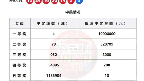 生化危机8试玩版，即时赔率，仅需3分46秒速通终极攻略